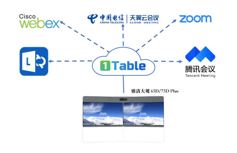 双屏雅真会议空间