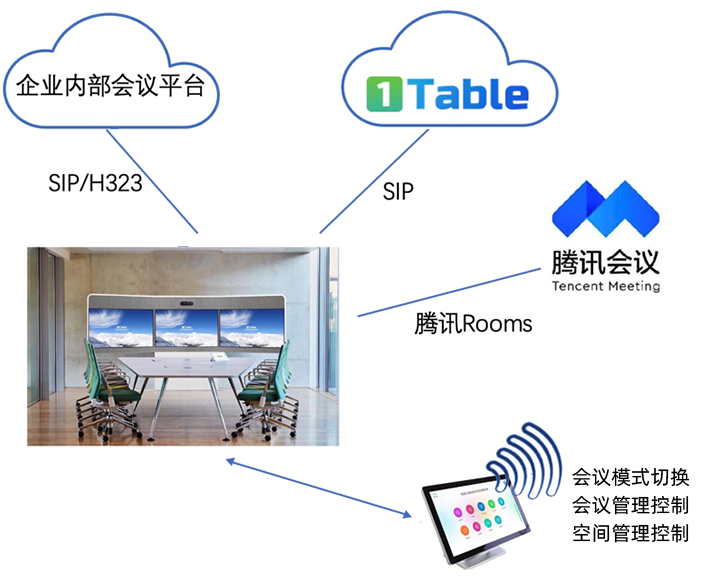 双屏雅真会议空间