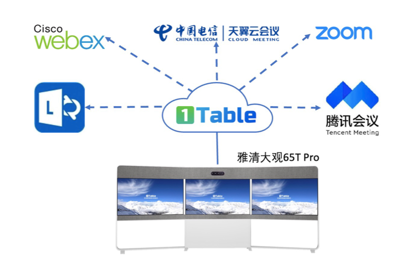 双屏雅真会议空间