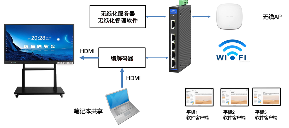 雅清达无纸化会议