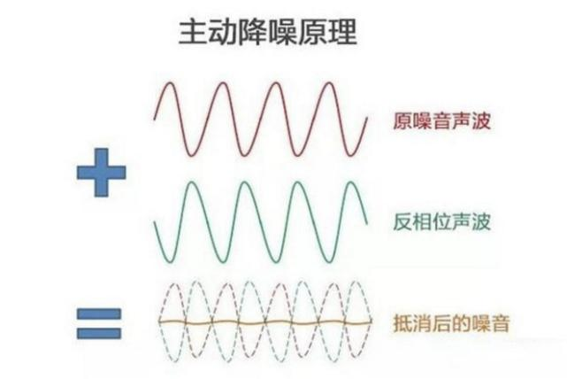 无人全休眠自动待机状态