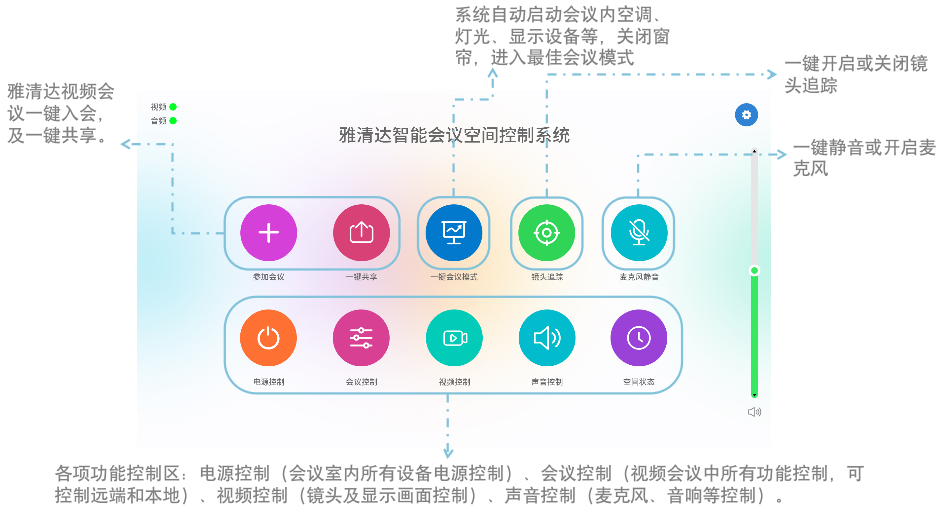 智能会议空间控制系统