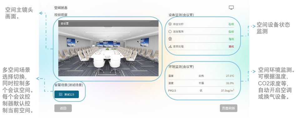 智能会议空间控制